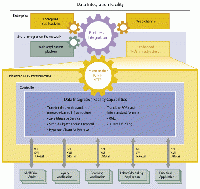 Middleware